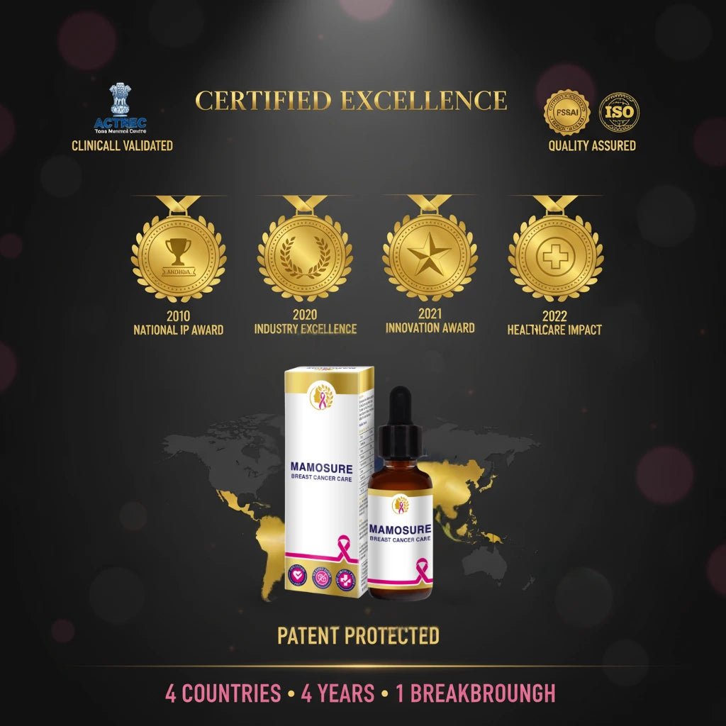 Mamosure® Annual Breast Care Protocol(3 months Course) - Mamosure